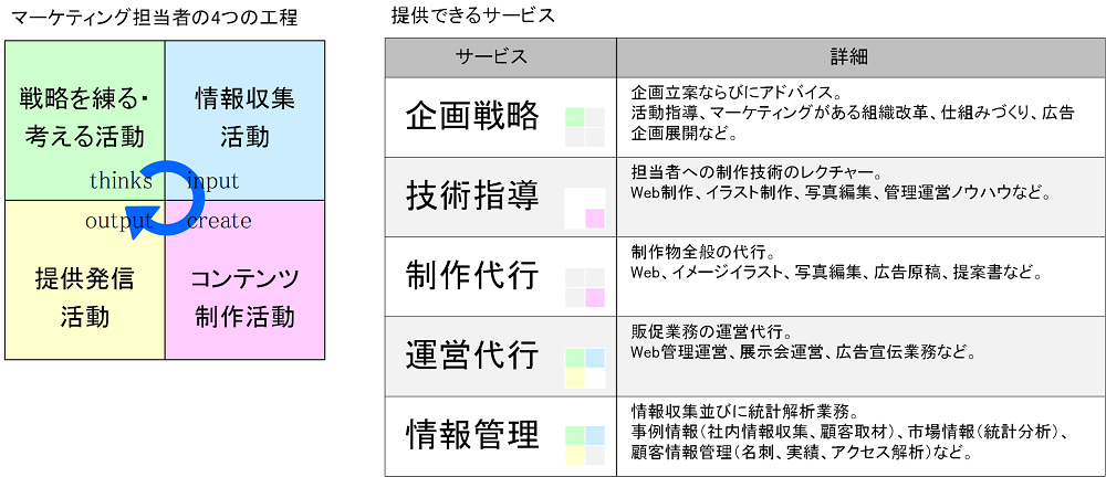 提供できるサービス